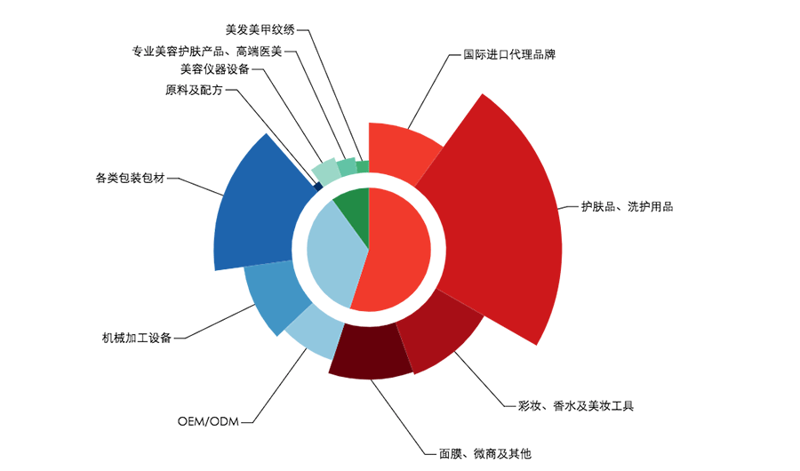 新浪愛拓 新浪愛拓