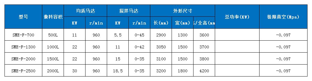 技術(shù)參數(shù) 技術(shù)參數(shù)
